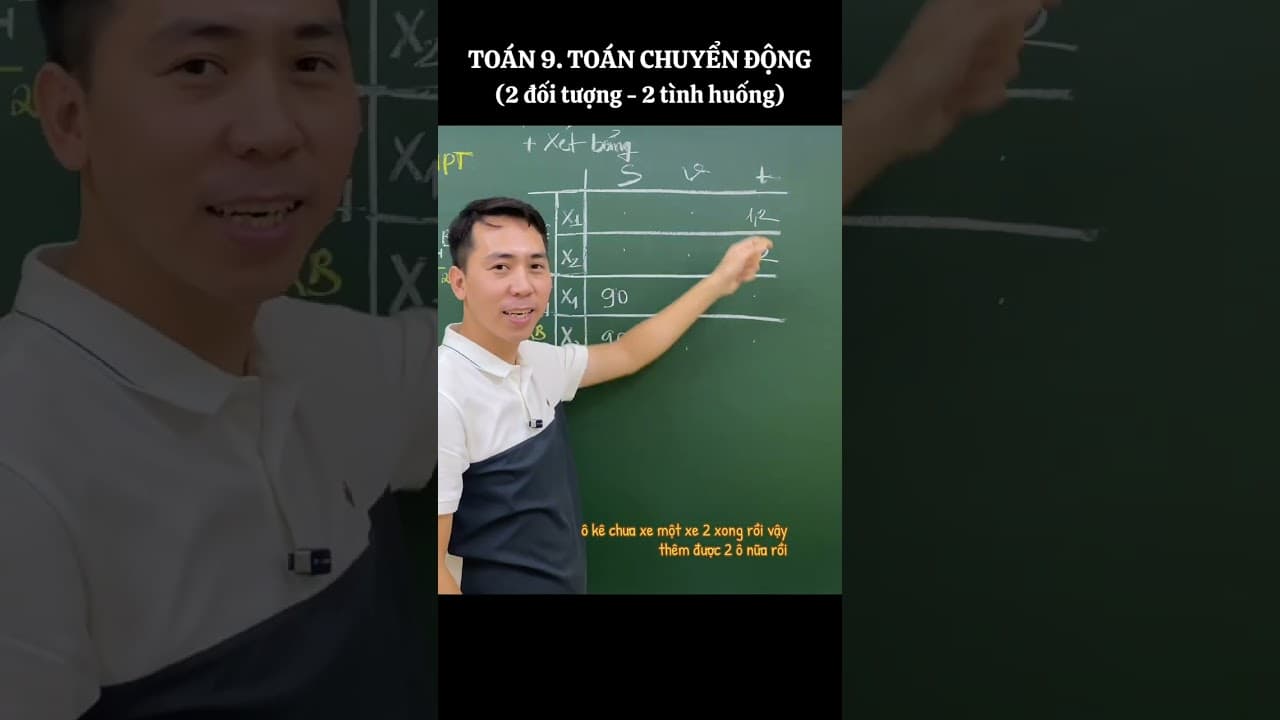 Ảnh bìa Toán 9 - Giải toán bằng cách lập hệ pt - bài toán chuyển động 2 đối tượng, 2 tình huống