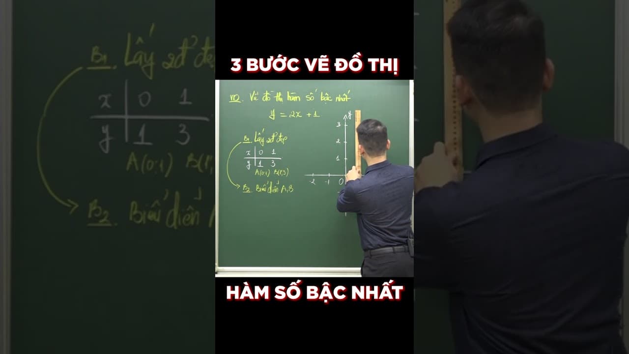 Ảnh bìa video 3 bước vẽ đồ thị hàm số bậc nhất nhanh gọn