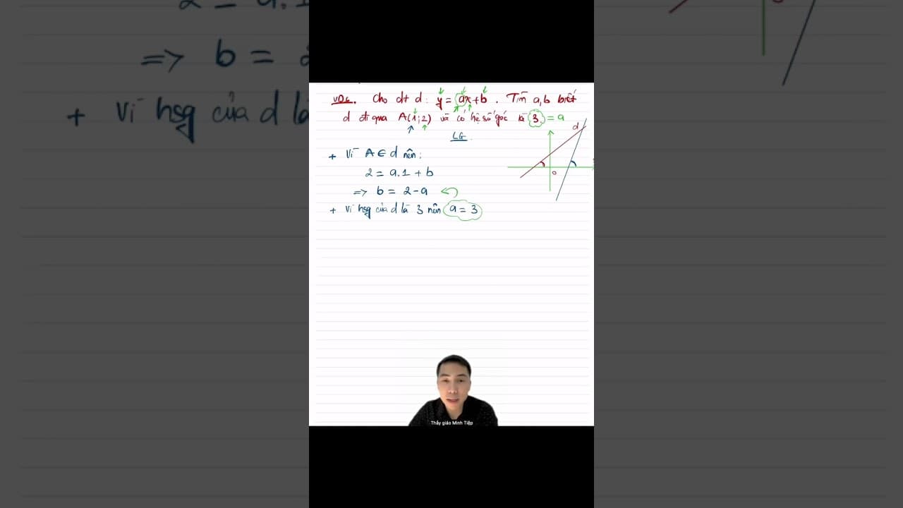 Ảnh bìa video Tìm a,b (Tìm hàm số / Lập phương trình đường thẳng đi qua 1 điểm và biết hệ số góc - Toán 8 ôn thi